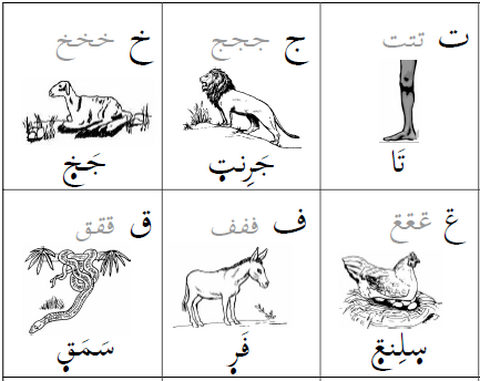 Alphabet chart in Ajami orthography