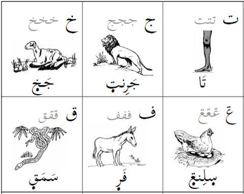 Tableau alphabétique en orthographe ajami